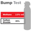 Gasco Multi-Gas Bump Test 365: 2.5% vol. Methane, 35% Carbon Dioxide, Balance Nitrogen Gasco Multi-Gas Bump Test 365: 2.5% vol. Methane, 35% Carbon Dioxide, Balance Nitrogen
