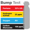 Gasco Multi-Gas Bump Test 457S: 32% LEL Pentane, 100 ppm Carbon Monoxide, 25 ppm Hydrogen Sulfide, Balance Air Gasco Multi-Gas Bump Test 457S: 32% LEL Pentane, 100 ppm Carbon Monoxide, 25 ppm Hydrogen Sulfide, Balance Air