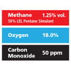 Gasco Multi-Gas 323E: 1.25% vol. Methane (50% LEL Pentane Equivalent), 18% Oxygen, 50 ppm Carbon Monoxide, Balance Nitrogen Gasco Multi-Gas 323E: 1.25% vol. Methane (50% LEL Pentane Equivalent), 18% Oxygen, 50 ppm Carbon Monoxide, Balance Nitrogen