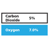 Gasco Multi-Gas 343: 7% Oxygen, 5% Carbon Dioxide, Balance Nitrogen Gasco Multi-Gas 343: 7% Oxygen, 5% Carbon Dioxide, Balance Nitrogen