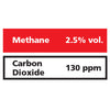 Gasco Multi-Gas 351: 2.5% vol. Methane, 130 ppm Carbon Dioxide, Balance Nitrogen Gasco Multi-Gas 351: 2.5% vol. Methane, 130 ppm Carbon Dioxide, Balance Nitrogen