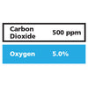 Gasco Multi-Gas 373: 5% Oxygen, 500 ppm Carbon Dioxide, Balance Nitrogen Gasco Multi-Gas 373: 5% Oxygen, 500 ppm Carbon Dioxide, Balance Nitrogen