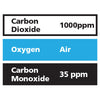 Gasco Multi-Gas 389-35: 35 ppm Carbon Monoxide, 1000 ppm Carbon Dioxide, Balance Air Gasco Multi-Gas 389-35: 35 ppm Carbon Monoxide, 1000 ppm Carbon Dioxide, Balance Air