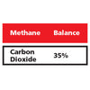 Gasco Multi-Gas 399-35: 35% Carbon Dioxide, Balance Methane Gasco Multi-Gas 399-35: 35% Carbon Dioxide, Balance Methane