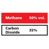 Gasco Multi-Gas 399: 50% vol. Methane, 35% Carbon Dioxide, Balance Nitrogen Gasco Multi-Gas 399: 50% vol. Methane, 35% Carbon Dioxide, Balance Nitrogen