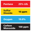 Gasco Multi-Gas 442: 25% LEL Pentane, 19% Oxygen, 100 ppm Carbon Monoxide, 10 ppm Sulfur Dioxide, Balance Nitrogen Gasco Multi-Gas 442: 25% LEL Pentane, 19% Oxygen, 100 ppm Carbon Monoxide, 10 ppm Sulfur Dioxide, Balance Nitrogen