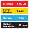 Gasco Multi-Gas 447: 50% LEL Methane, 12% Oxygen, 100 ppm Carbon Monoxide, 5 ppm Sulfur Dioxide, Balance Nitrogen Gasco Multi-Gas 447: 50% LEL Methane, 12% Oxygen, 100 ppm Carbon Monoxide, 5 ppm Sulfur Dioxide, Balance Nitrogen