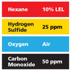 Gasco Multi-Gas 452: 10% LEL Hexane, 50 ppm Carbon Monoxide, 25 ppm Hydrogen Sulfide, Balance Air Gasco Multi-Gas 452: 10% LEL Hexane, 50 ppm Carbon Monoxide, 25 ppm Hydrogen Sulfide, Balance Air