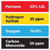 Gasco Multi-Gas 457: 32% LEL Pentane, 14% Oxygen, 50 ppm Carbon Monoxide, 25 ppm Hydrogen Sulfide, Balance Nitrogen Gasco Multi-Gas 457: 32% LEL Pentane, 14% Oxygen, 50 ppm Carbon Monoxide, 25 ppm Hydrogen Sulfide, Balance Nitrogen