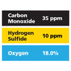 Gasco Multi-Gas 462: 18% Oxygen, 35 ppm Carbon Monoxide, 10 ppm Hydrogen Sulfide, Balance Nitrogen Gasco Multi-Gas 462: 18% Oxygen, 35 ppm Carbon Monoxide, 10 ppm Hydrogen Sulfide, Balance Nitrogen
