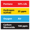 Gasco Multi-Gas 480: 50% LEL Pentane, 100 ppm Carbon Monoxide, 25 ppm Hydrogen Sulfide, Balance Air Gasco Multi-Gas 480: 50% LEL Pentane, 100 ppm Carbon Monoxide, 25 ppm Hydrogen Sulfide, Balance Air