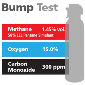 Gasco Multi-Gas Bump Test 355: 1.45% vol. Methane (58% LEL Pentane Equivalent), 15% Oxygen, 300 ppm Carbon Monoxide, Balance Nitrogen