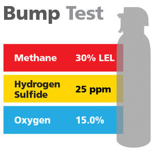 Gasco Multi-Gas Bump Test 430: 30% LEL Methane, 15% Oxygen, 25 ppm Hydrogen Sulfide, Balance Nitrogen