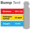 Gasco Multi-Gas Bump Test 430: 30% LEL Methane, 15% Oxygen, 25 ppm Hydrogen Sulfide, Balance Nitrogen