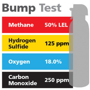 Gasco Multi-Gas Bump Test 440: 50% LEL Methane, 18% Oxygen, 250 ppm Carbon Monoxide, 125 ppm Hydrogen Sulfide, Balance Nitrogen