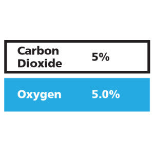 Gasco Multi-Gas 340: 5% Oxygen, 5% Carbon Dioxide, Balance Nitrogen