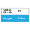 Gasco Multi-Gas 341: 15% Oxygen, 5% Carbon Dioxide, Balance Nitrogen