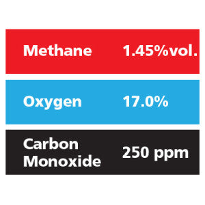 Gasco Multi-Gas 377: 1.45% vol. Methane, 17% Oxygen, 250 ppm Carbon Monoxide, Balance Nitrogen