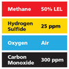 Gasco Multi-Gas 441: 50% LEL Methane, 300 ppm Carbon Monoxide, 25 ppm Hydrogen Sulfide, Balance Air